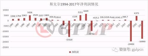 1.3亿信托资金不翼而飞的背后 斯太尔上演谜中谜