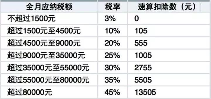 年终奖比别人高，可为啥到手却比别人少?赶紧算算