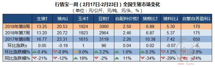 年后猪价跌成这样，到底是消费下降，还是猪多了？