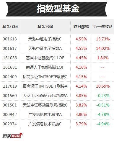 听说承包了苹果概念股的基金都赚钱了？