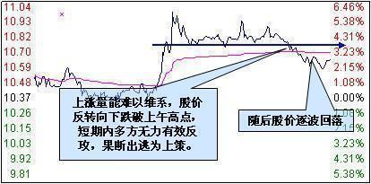 终于有人把“分时图”的内部秘密讲通透了，散户熟记后一招制胜