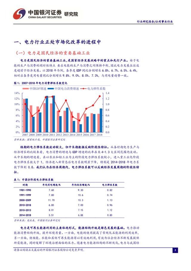 行业电力发布