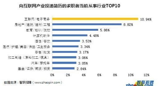 北京的工资普遍是多少
