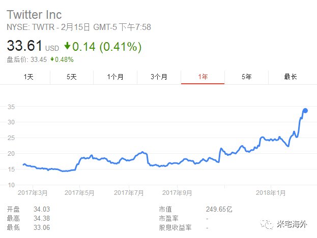 万达出售足球队，爱奇艺美国上市，中国人买下Bally，Twitter12年