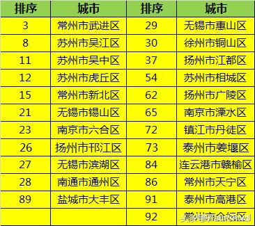 千强镇、百强县，浙江和江苏哪个省更多？