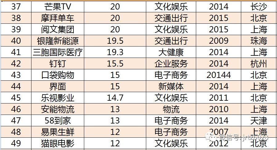 富士康仅用38天就上会，请收好这份独角兽及概念股名单!