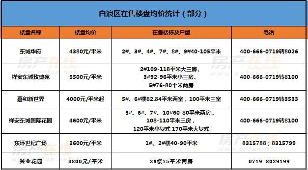 刚刚!2018年6月十堰市在售房源及房价统计出