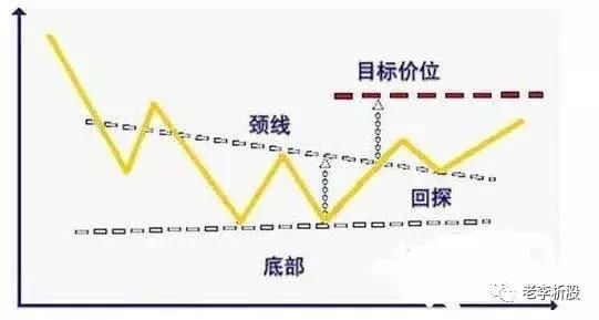 12年老股民的自爆：K线基础知识，绝密技巧 散户值得收藏