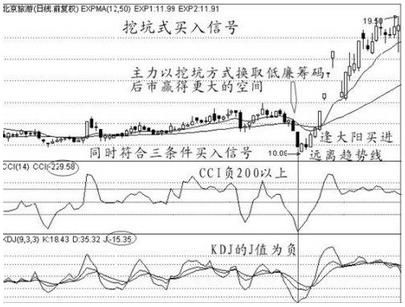 三线合一的三金叉为强烈的买入信号，即使砸锅卖铁也要全力满仓！