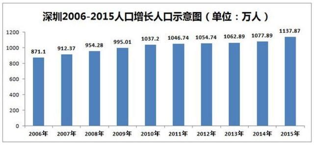 800万人口_北京常住人口达2114.8万 常住外来人口超800万(2)