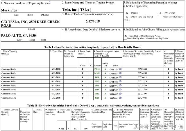 一个月连续购买3500万美元股票,马斯克边裁员边准备让特斯拉盈利