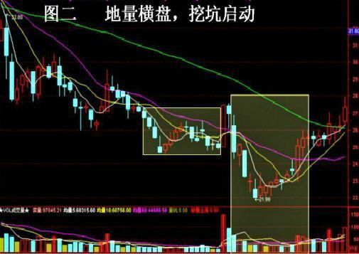 中国股市最牛的人:教你最“笨”的方法,讲透成交量精髓,背起来