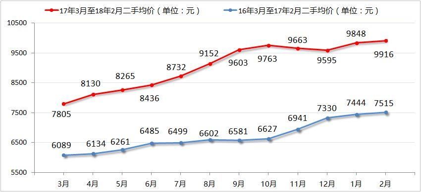 房价“低洼地带”、投资客涌入!长沙楼市现状如何?