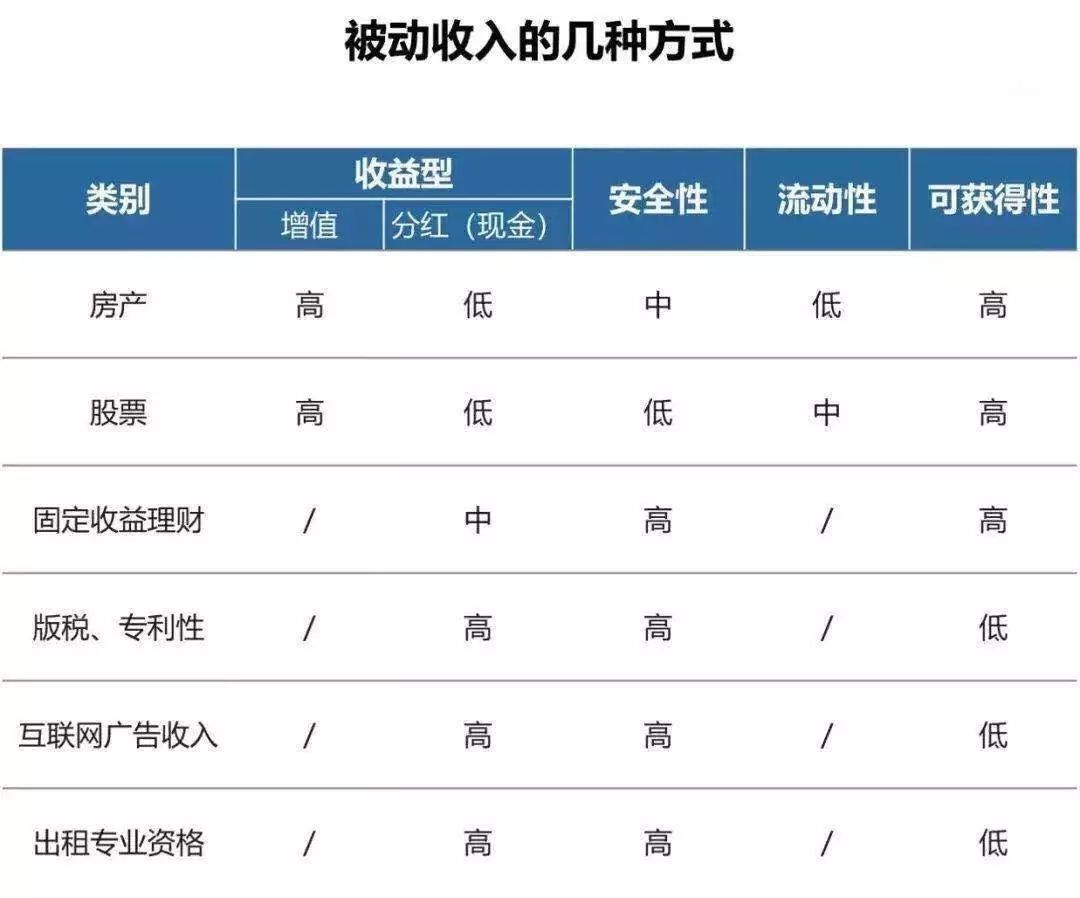 你离“睡后收入” 只差一个“股权投资”