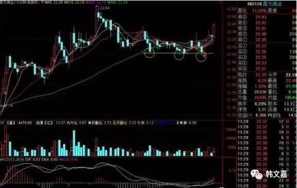 别说不会MACD指标,这样的信号让多少新手规避掉了风险