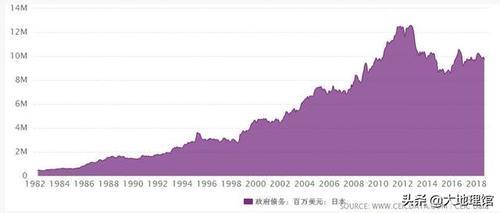 日本最高gdp(3)