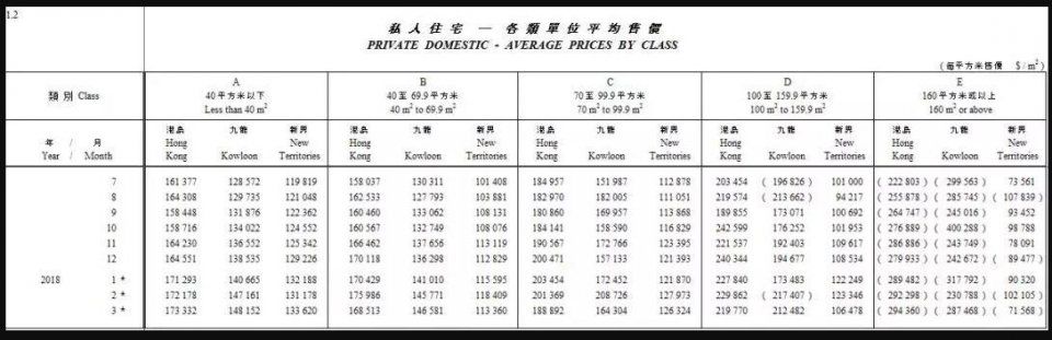 未来最差的资产将是房产，大城市房地产“香港化”的风险巨增