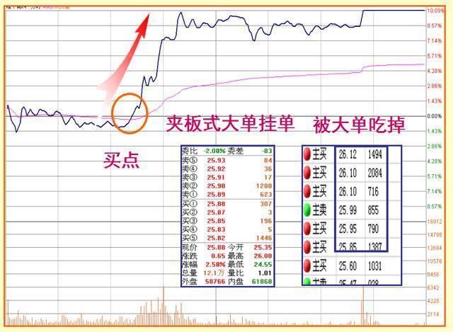 涨停大师自曝从不外借的选股秘籍，句句戳中要害，告别长期被套！