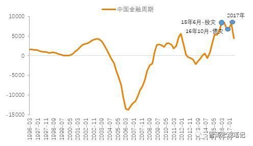 全球暴跌暴露一个真相 未来五年能活下来的是这类公司