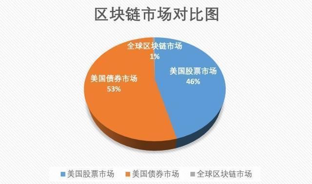 比特币之后，还会有百倍币、千倍币出现吗?押中就暴富的那种!