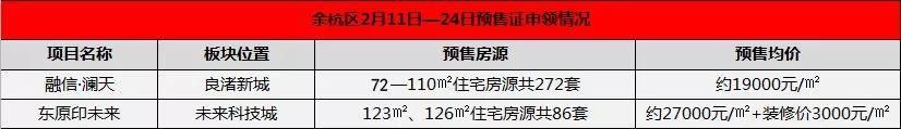 顶级豪宅凤起潮鸣、杭州第一高楼纷纷领证!价格和高度几乎和一线