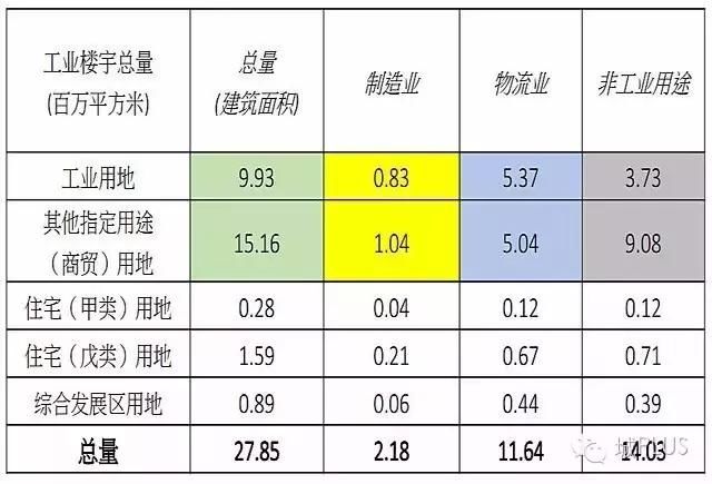 香港在经济转型中的工业土地利用变化