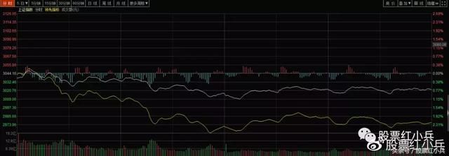 股市最要命的消息终于来了,明日大盘还会跌?