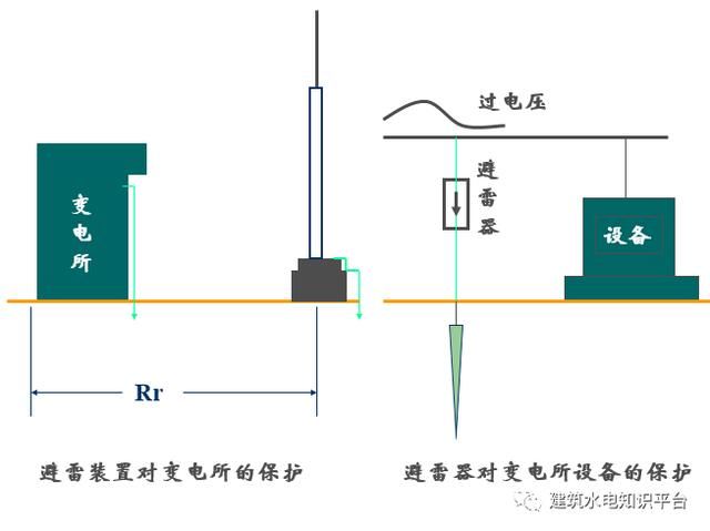 建筑电气识图之防雷地接工程图识图方法和技巧，新手看过来