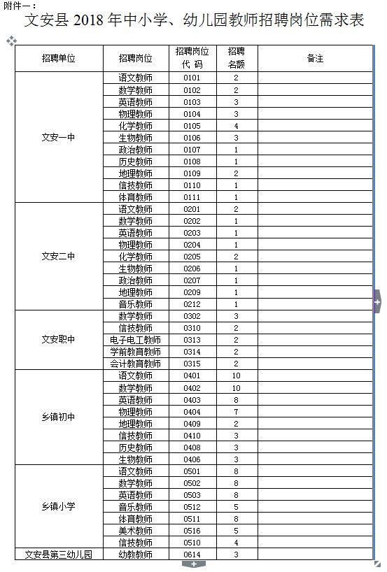 好消息!有编制,文安县招聘教师140名!