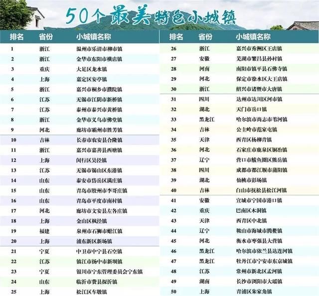 福建的这些小镇上榜中国特色小(城)镇50强,你去过吗?