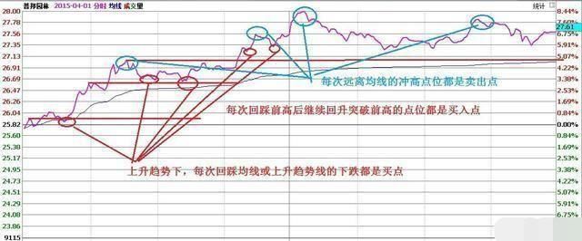 股市里做到这16个字都会很成功，建议炒股的朋友每天睡觉前看看！