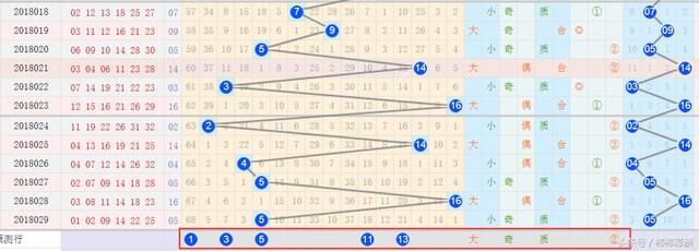 双色球30期预测:想中1000万大奖吗,起码要买注