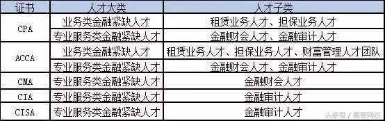 有会计证的恭喜了！国家正式公布，你的证书能领房子，甚至落户！