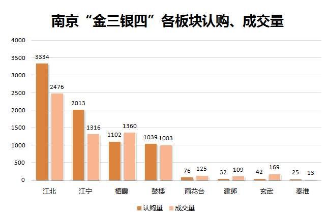 “金三银四”南京新房二手房成交量同比双降 购房者还等得起么