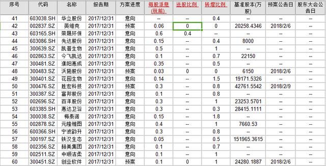 派息分红个股一览，股民狂喜：真是良心公司，值得留意！