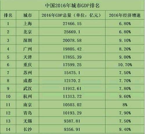 上涨的逻辑：十大关键数据揭密中国各城房价潜力