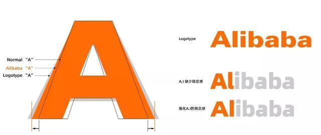 重磅!阿里又推免费商用字:阿里巴巴普惠体(附下