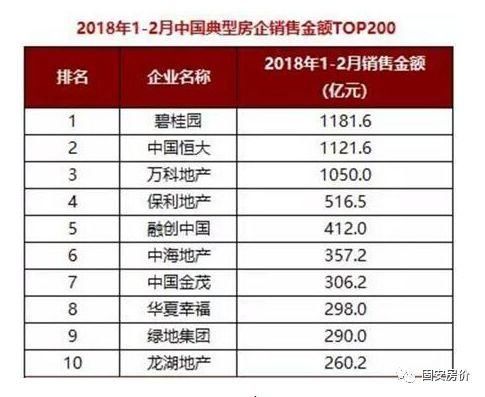 【华夏幸福】因北京限购受困?研究员表示别把京津冀想窄了