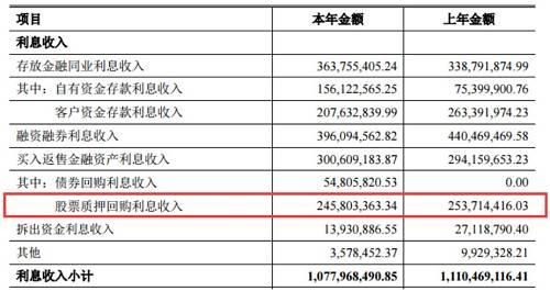 10亿资金被骗走，股价从35跌到8块钱，遭监管重罚，损失高达1个亿