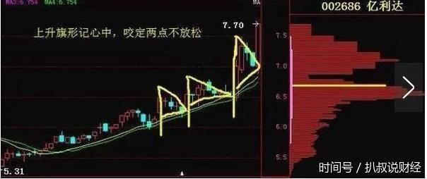 怎么读懂K线图?秘诀在于?