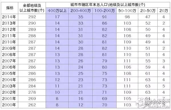 小地方房价疯狂破万！中国1355个县，你们准备好了吗？