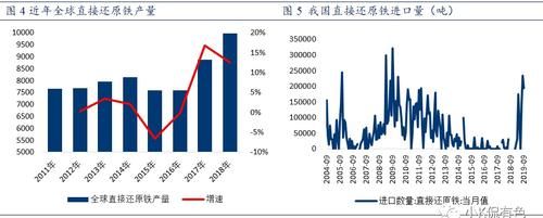 螺纹钢期货产量