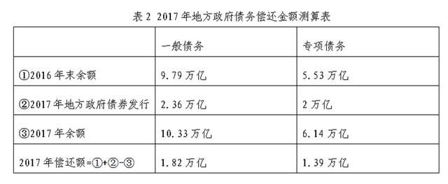 关于我国政府债务问题，国外与国内的看法为什么很不一样