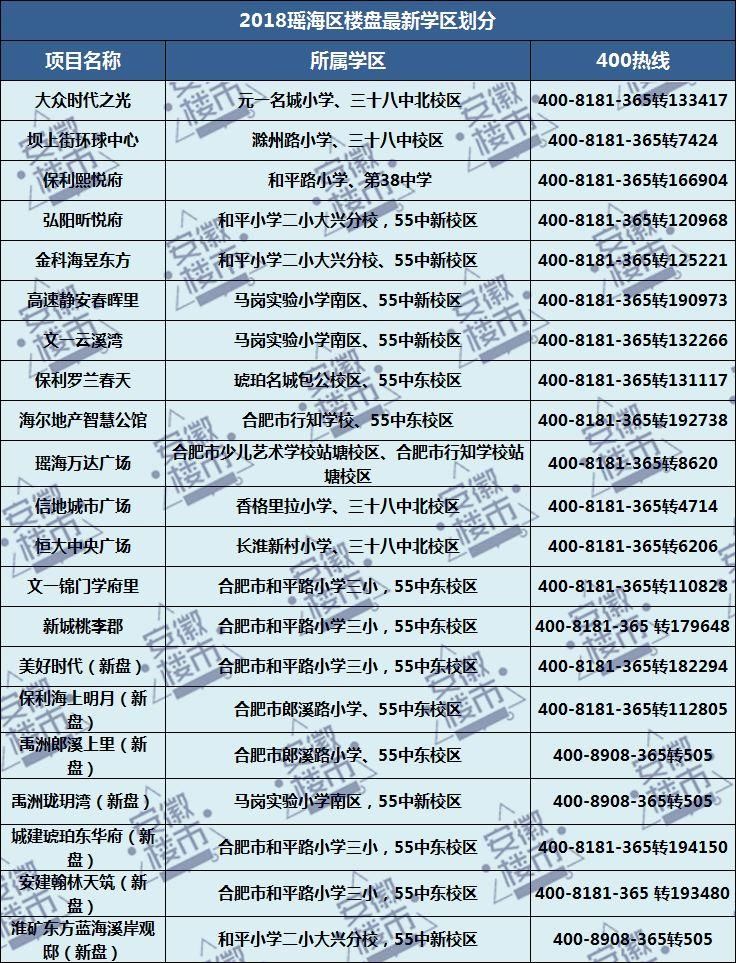 教育局权威发布!2018年合肥最新中小学学区划分定了!500个热门楼