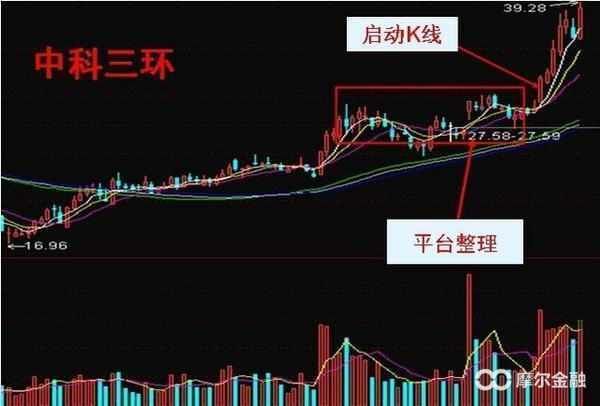 解析一阳穿三线黄金铁律，掌握赚钱不是事