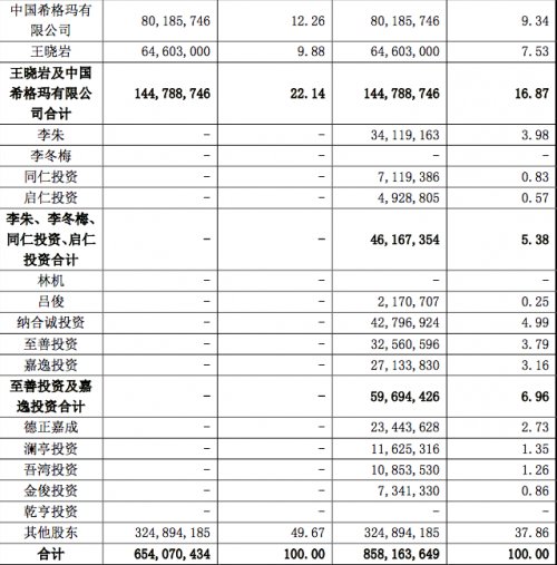 神州数码今日复牌，启德教育有望成功重组实现“上市”梦