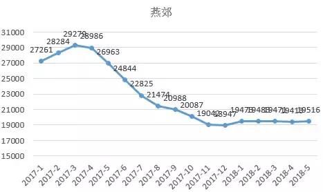 房价连涨4个月，请不要恐慌