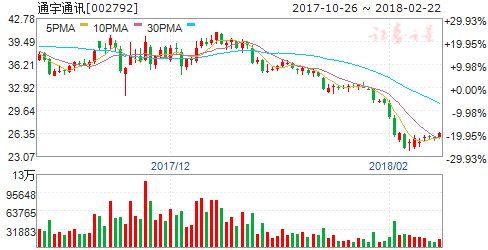 5G行业即将迎来大规模投资 六股将迎腾飞契机