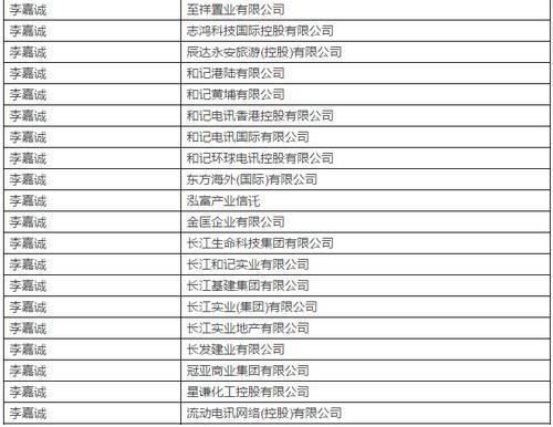 富可敌国的李嘉诚到底是不是世界首富，他为什么要藏富呢?