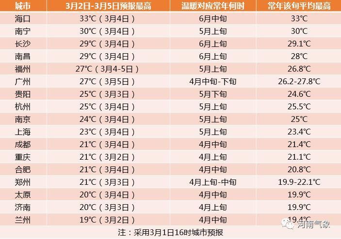 河南的天又疯了!20℃降到0℃!还有大雨、暴雨以及雨夹雪……